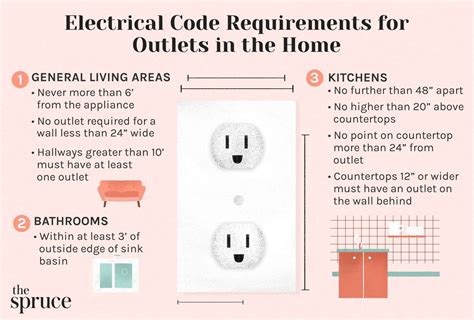 nec code for light switch height